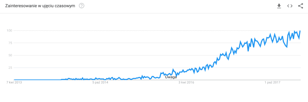 Google Trends Vue.js